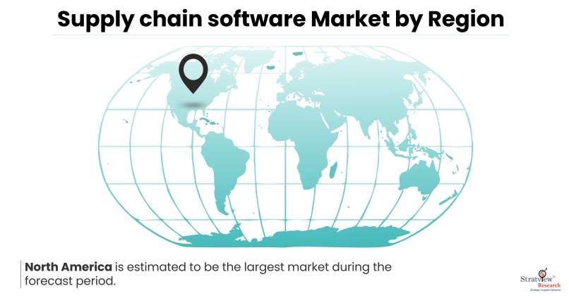 Supply chain software Market By Region